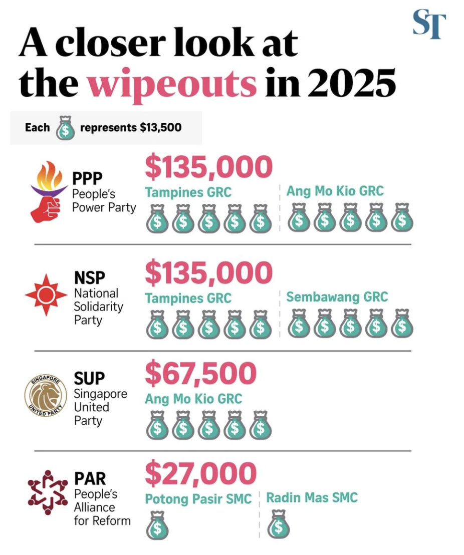 A closer look at the wipeouts