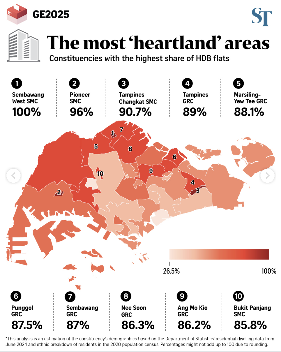 The most heartland areas