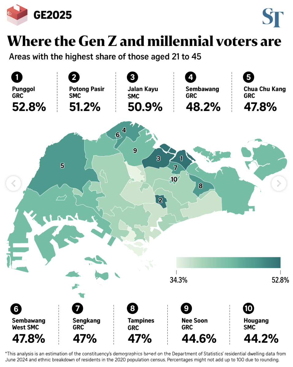 Where the Gen Z and millennial voters are