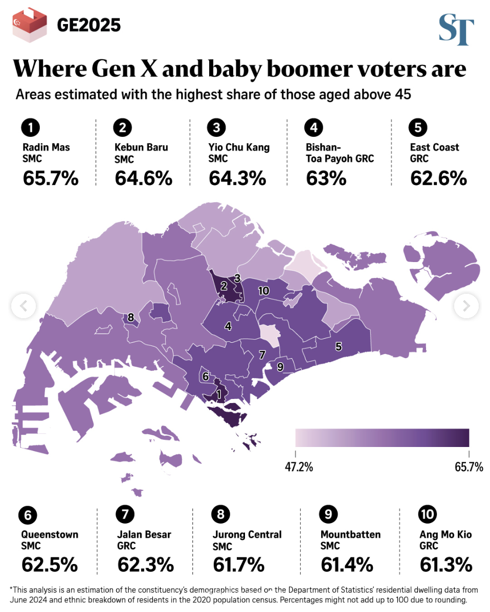 Where Gen X and baby boomers are