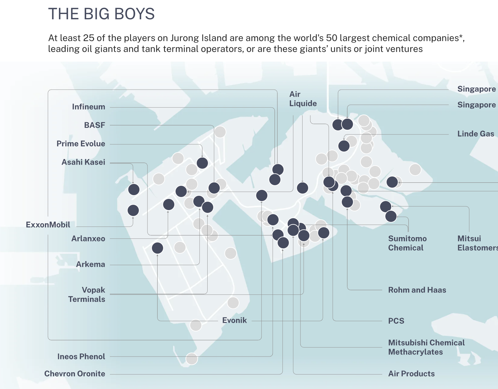 At least 25 of the players on Jurong Island are among the world's 50 largest chemical companies, leading oil giants and tank terminal operators, or are these giants' units or joint ventures.