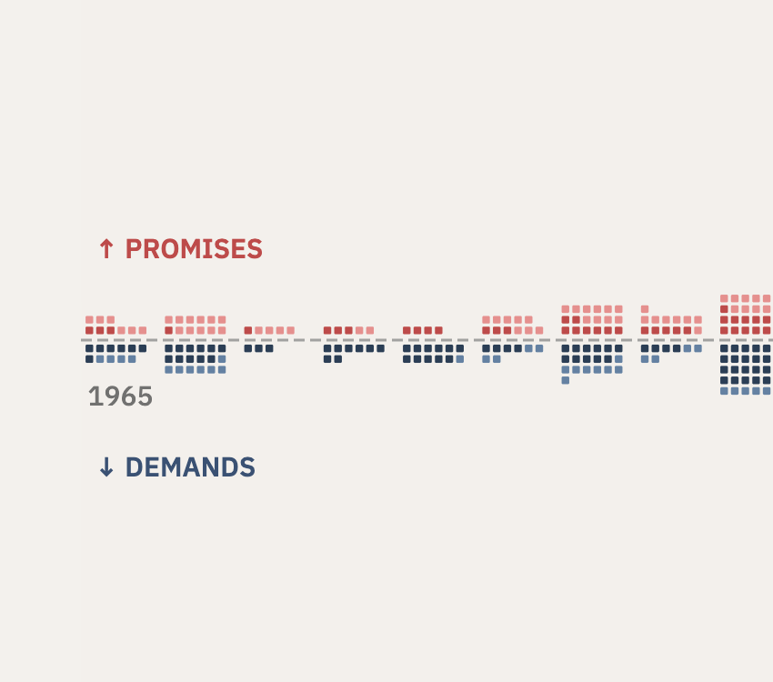 Budget main findings
