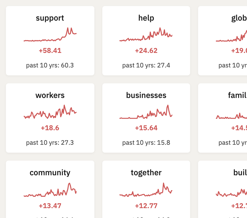 Close up of Budget promises vs asks chart