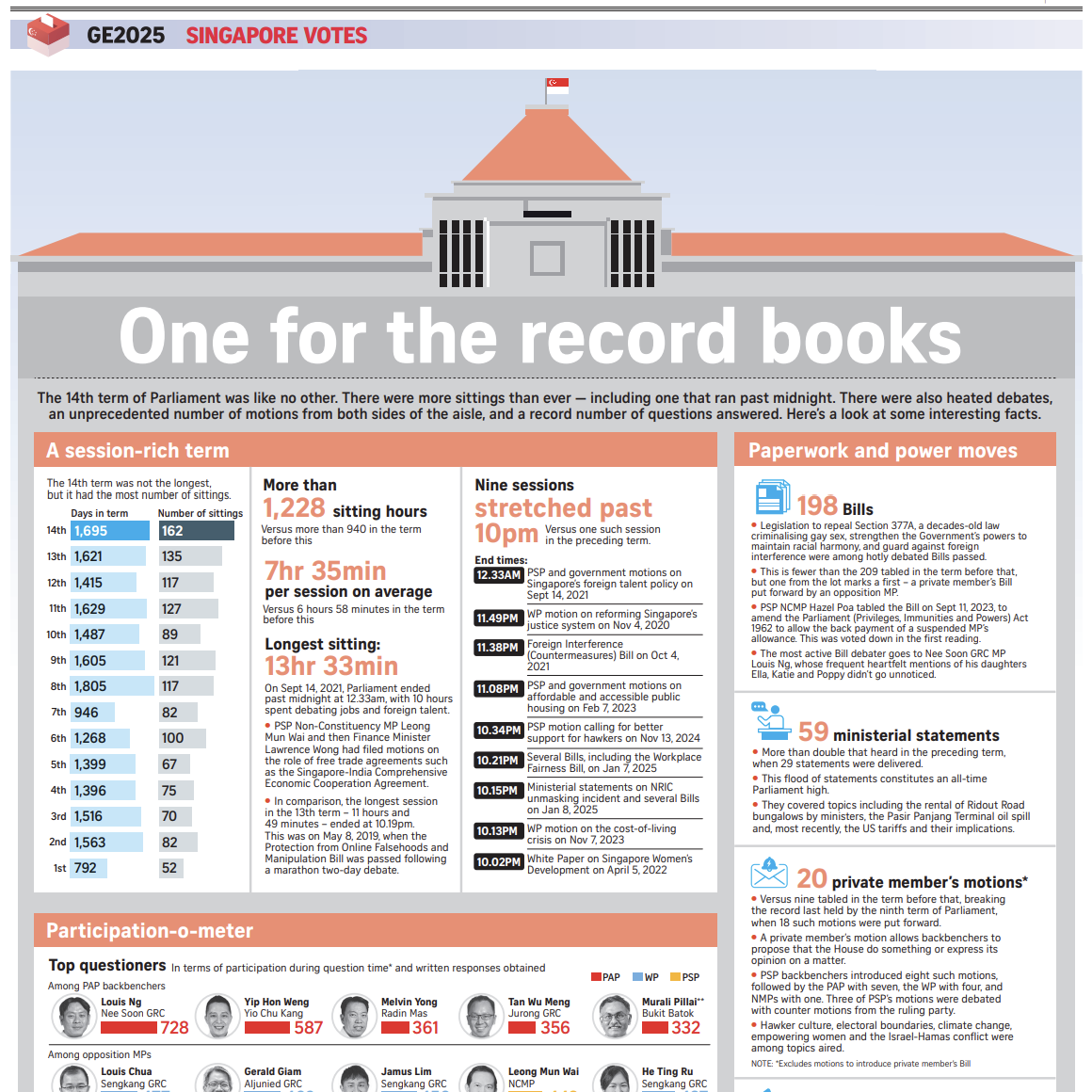 Parliament infographic