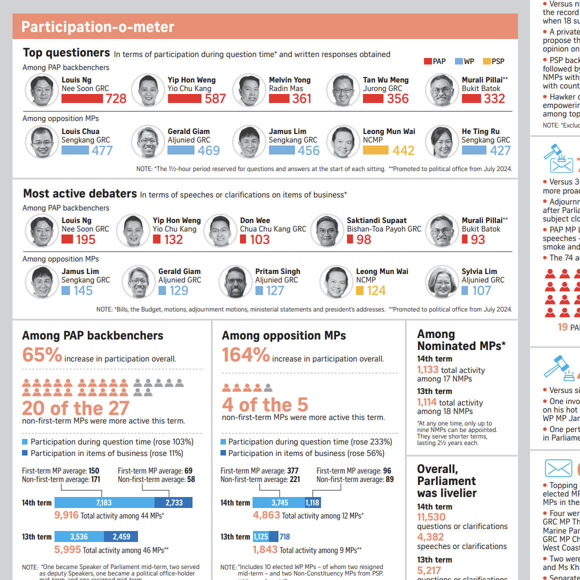Participation-o-meter